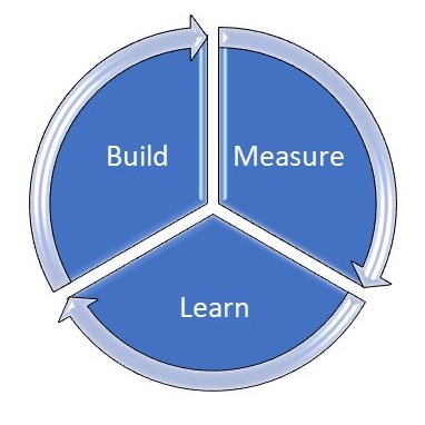 Figure 4: The feedback loop